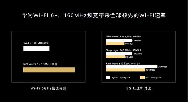 环球网@解密Wi-Fi 6+ 华为路由AX3系列的这项独门绝技究竟如何？