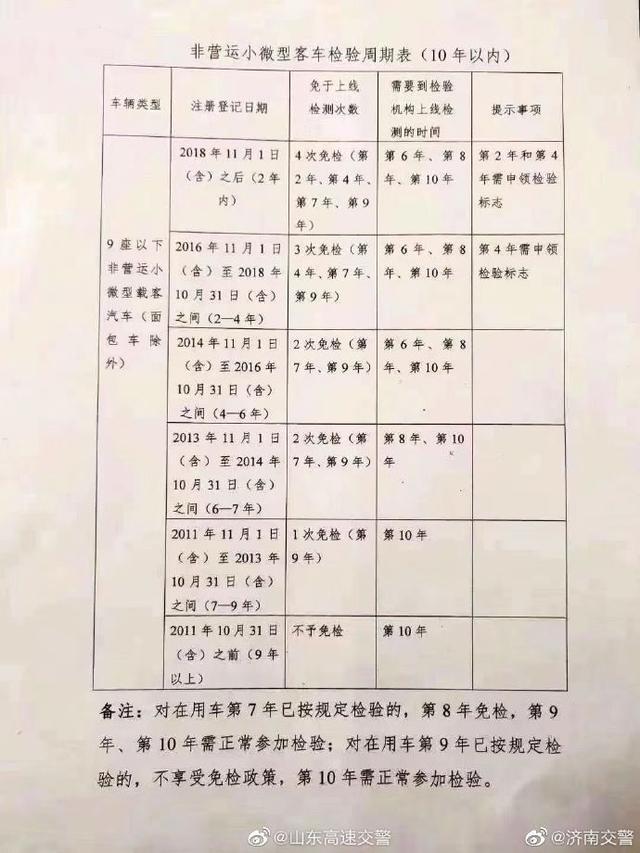 你的爱车该审车了吗？