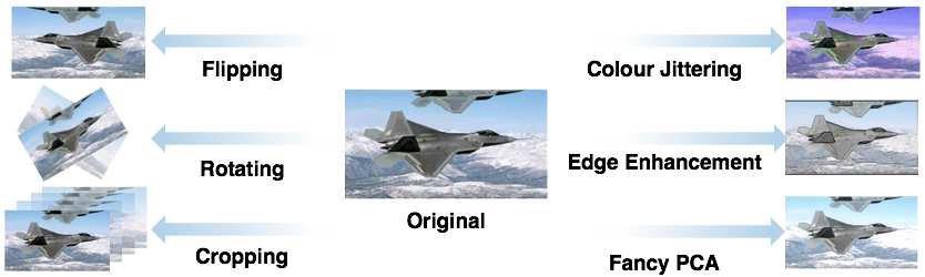 半监督学习入门基础（二）：最基础的3个概念