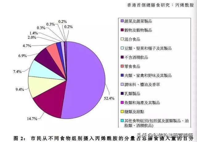 面包|面包烤焦了会致癌？爱吃烤面包的朋友看过来