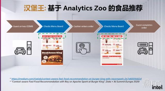 英特尔oneAPI软件开发平台下月推新，曾用于打造汉堡王食品推荐系统