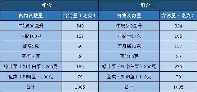 [超级宝妈]哺乳期的2个膳食结构建议，内含2套哺乳期食谱，收藏起来很有用