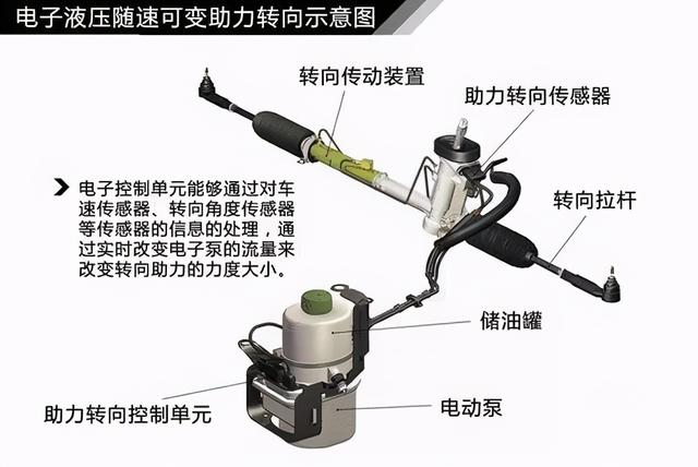 汽车方向盘打死会对转向系统有什么影响？老司机来给你分析一下