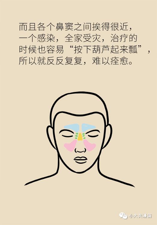 鼻子堵总不好，可能因为生活中这个恶习！
