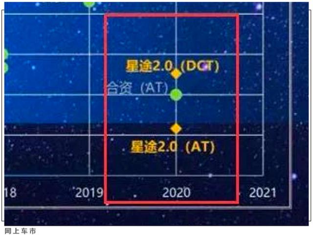 星途大SUV揽月，或匹配更强2.0T+采埃孚9AT，爆260+匹马力