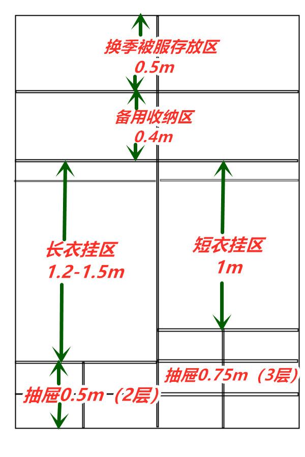 好用的定制衣柜，原来在不同人生阶段，内部布局和分区差别这么大