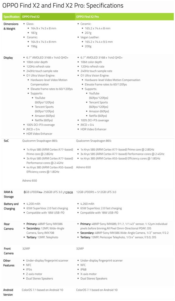 [太平洋电脑网]一图看懂OPPO Find X2/X2 Pro参数异同