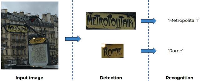 OCR in the Wild：文本检测和识别的SOTA