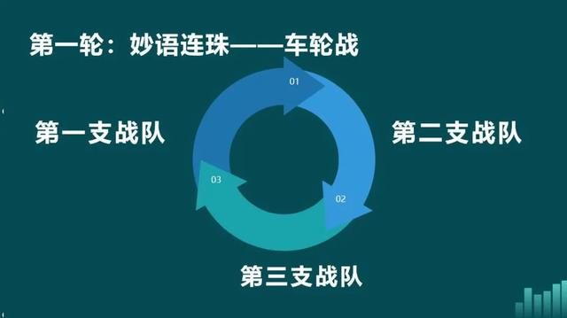 罗创卓越，精思妙捷——光明行动眼科菁英思维训练营半决赛火热开赛