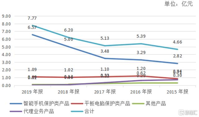 紧抱华为“大腿”的壳厂居然也造假