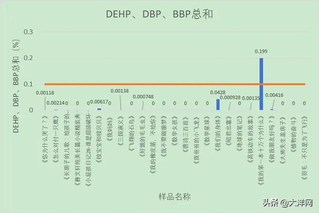 儿童读物|这些儿童读物可能有“毒”，或削弱人体免疫力！广东省消委会紧急提醒