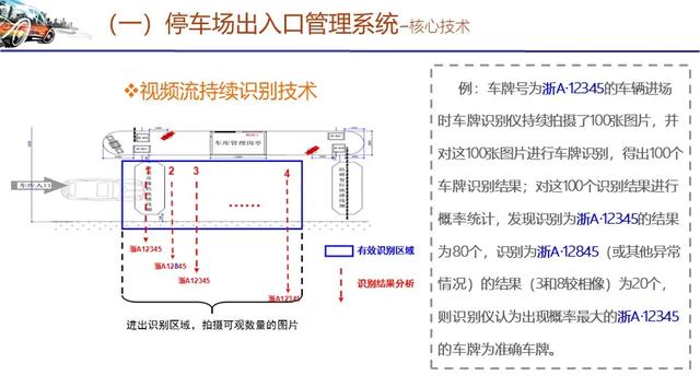 智能停车场管理系统技术方案