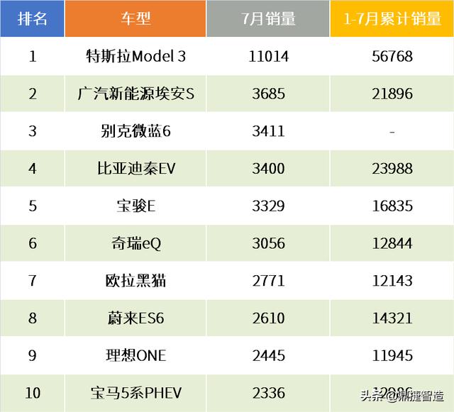 陪跑新能源，汽车零部件企业开辟新赛道