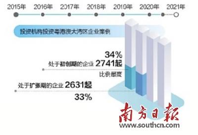 科创新引擎 智造大湾区