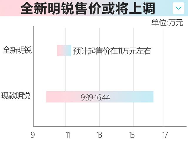 斯柯达全新明锐，尺寸大涨，和大众速腾差不多大，卖多少能接受？