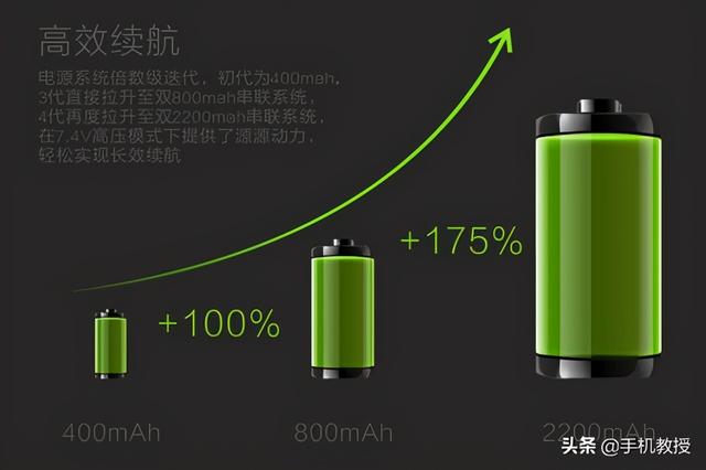 火了整个2020年，这个不起眼的数码黑科技出现后，一切都变了