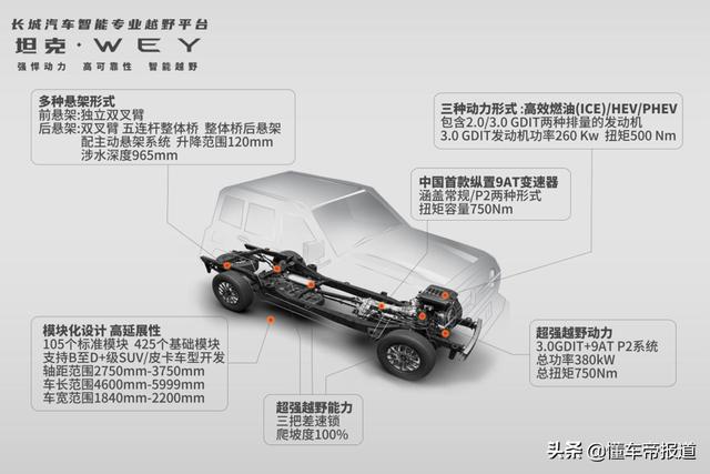 数读｜长城汽车2020年共销售111万辆，哈弗微跌/皮卡亮眼