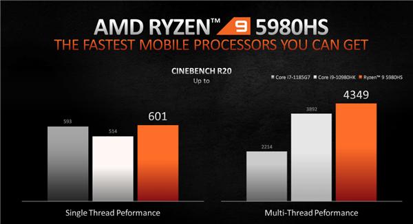 AMD正式发布锐龙5000U/5000H：Zen3架构、两天不用充电