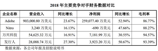 [中国经济网]来了！福昕软件获科创板受理！与金山系亿级诉讼悬而未决