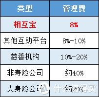 支付宝相互宝，到底怎么样，值不值得推荐