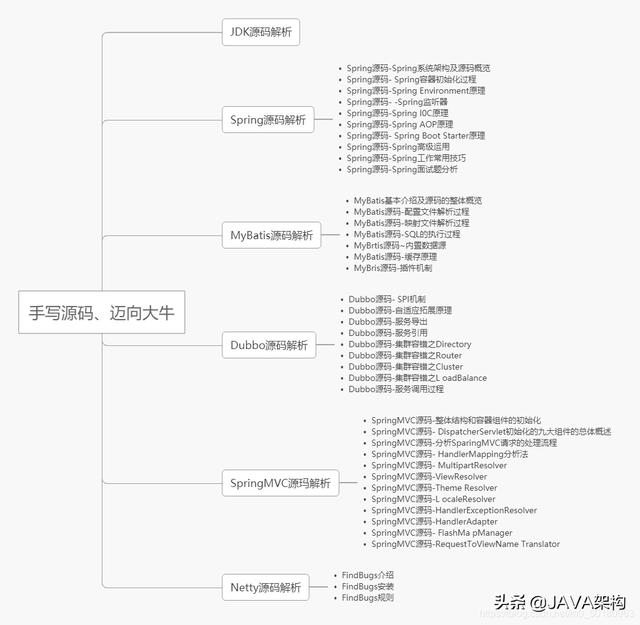 「Java岗」5年经验，7面阿里，“过五关斩六将”拿下P7