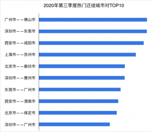 百度地图发布中国城市活力研究报告：上北位列三四