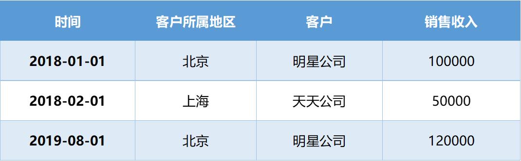 漫画：数据仓库、数据中台、数据湖，终于搞懂了