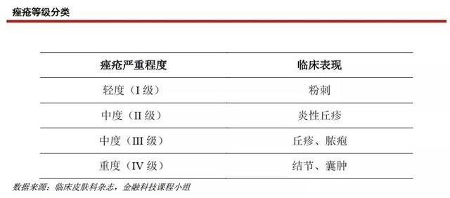 互联网保险产品设计：痘痘险