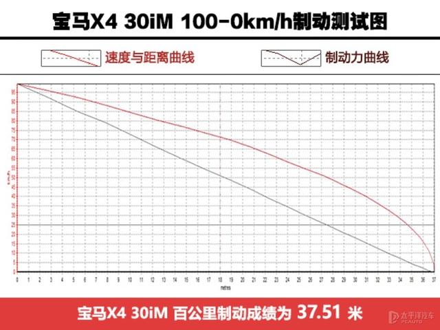 要个性就别谈性价比，买宝马X4的人买的不仅仅是一台车