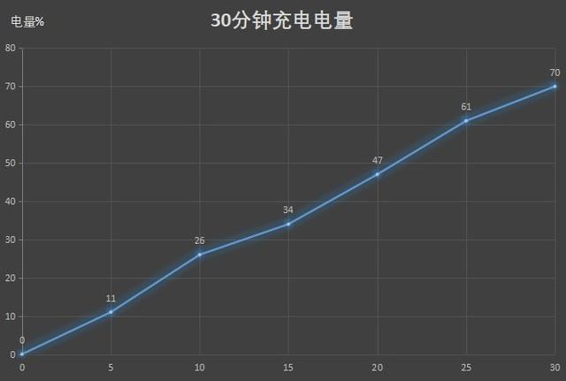 定位清晰的年度真香旗舰 华为Mate40全面评测