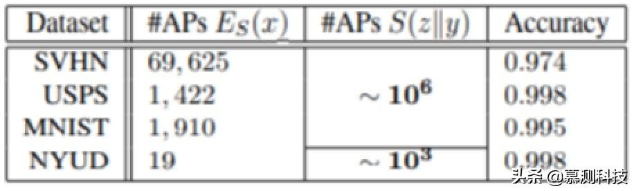 无监督领域自适应的对抗特征增强方法