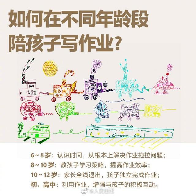 【中国教育报】家长必备！如何提高孩子的学习力