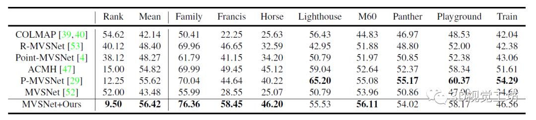 多视图几何三维重建实战系列- Cascade-MVSNet