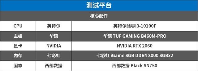 7年资深编辑倾囊相授 高性价比入门游戏平台怎么搭？