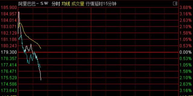 #每日经济新闻#阿里巴巴港股跌破发行价