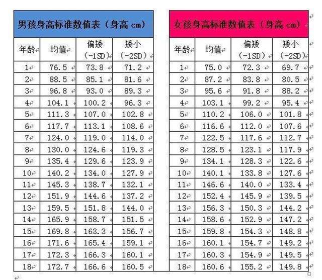 「超级宝妈」孩子身体出现3种情况，怎么补充营养也很难长高，父母要留心