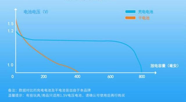 电池研究院：双擎的镍氢电池跟Walkman的有何不同？