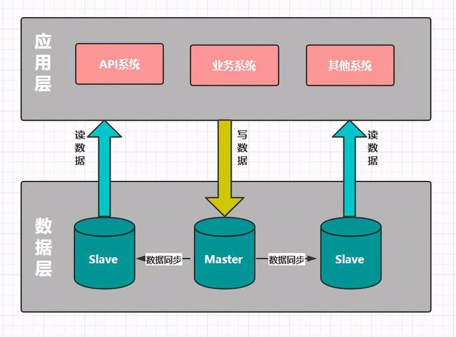 从零到千万用户，我是如何一步步优化MySQL数据库的？