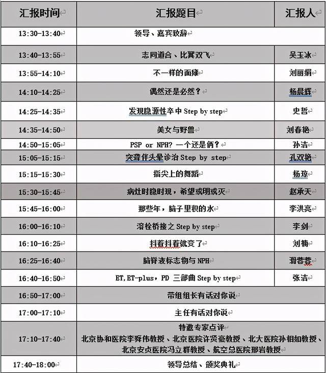 第八届航空总医院神经内科青年医师病例报告会邀请函