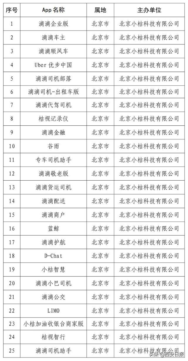国家|“滴滴企业版”等25款App被下架