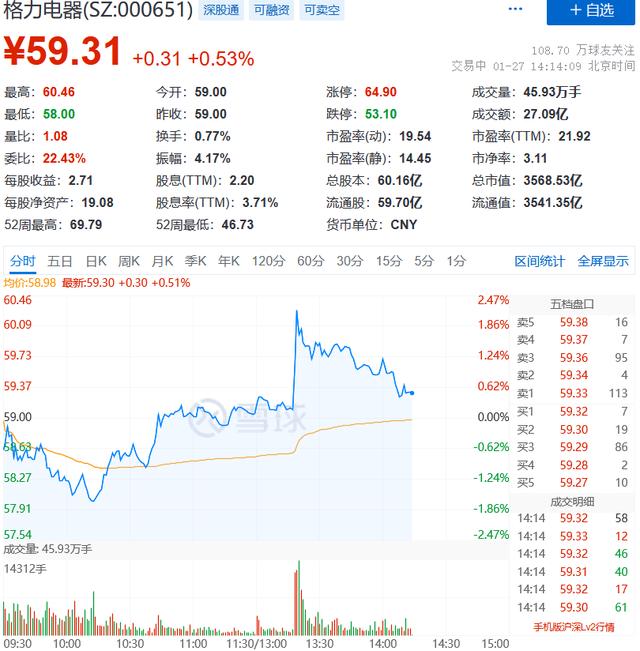 投资|华发股份涨5.56% 格力地产涨1.79% 两者携手参投贾跃亭旗下FF