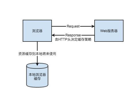 详解工程师不可不会的LRU缓存淘汰算法