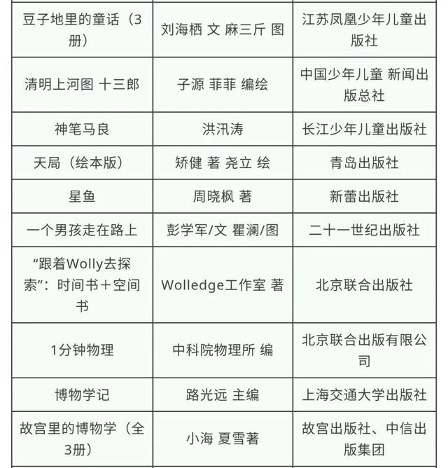 「超级宝妈」官宣！第二批100家全国家庭亲子阅读体验基地（附2020年全国家庭亲子阅读活动推荐书目）