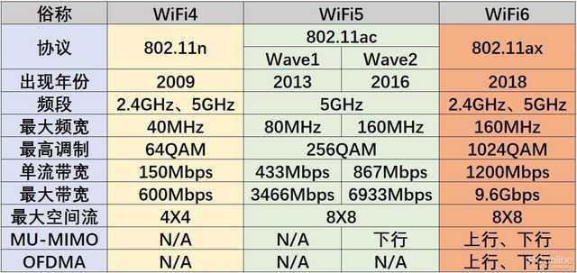 「勇哥科技」WiFi6只有高端手机有？要体验其实没有那么难