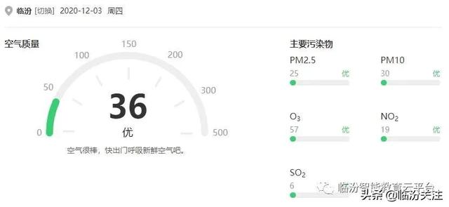 好天气来了！临汾市区即将解除单双号限行？最新消息在此！