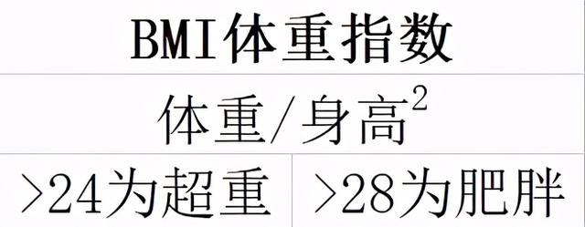 身高体重全国平均值出来了，你贡献了多少？