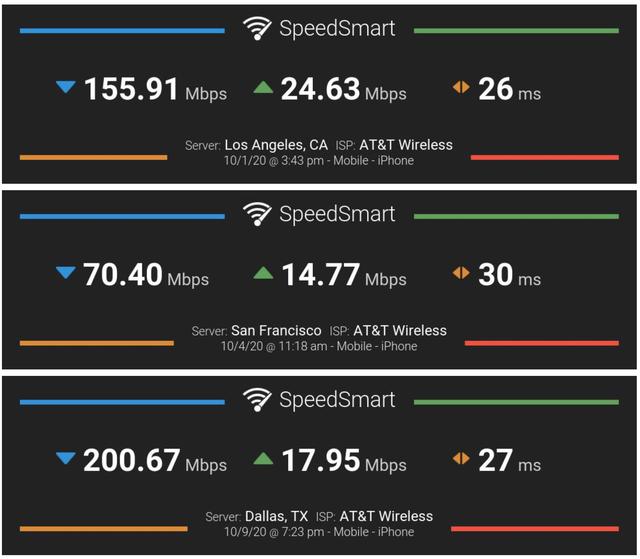 iPhone 12 系列 5G 速度测试结果曝光：毫米波速度表现亮眼