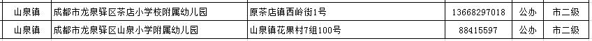 傻丫头的小幸福|你家门口有哪些幼儿园？进来找找看~