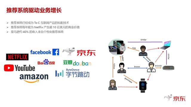 京东推荐系统中的兴趣拓展如何驱动业务持续增长