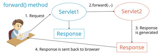 「3」Java面试-Servlet